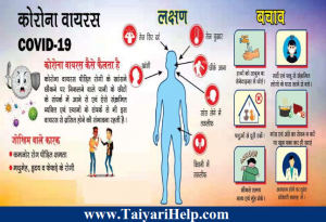 COVID 19 Virus Kya hai ? कोरोना वायरस के लक्षण एवं बचाव के उपाय