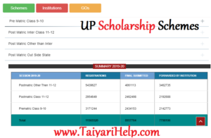 Scheme of Up Scholarship