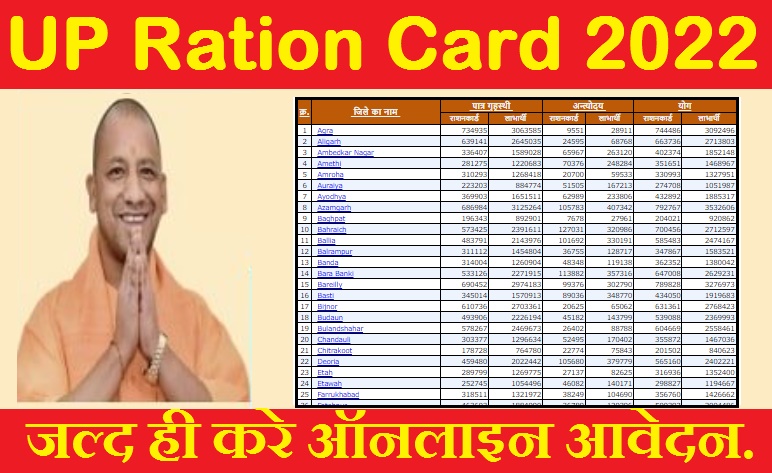 UP Ration Card Online Apply kaise kare | FCS UP Ration Card 2022 |